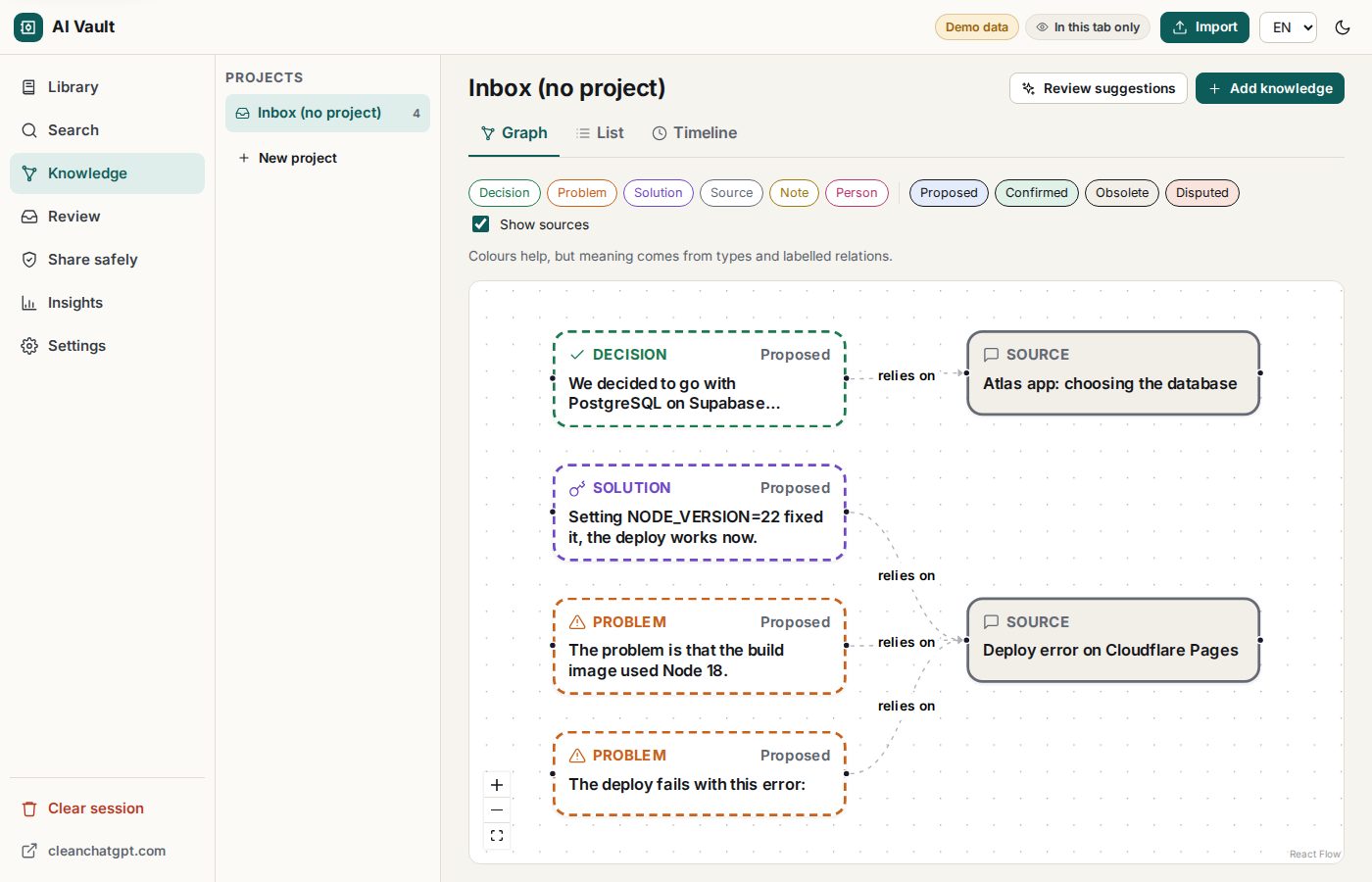 Knowledge graph per project